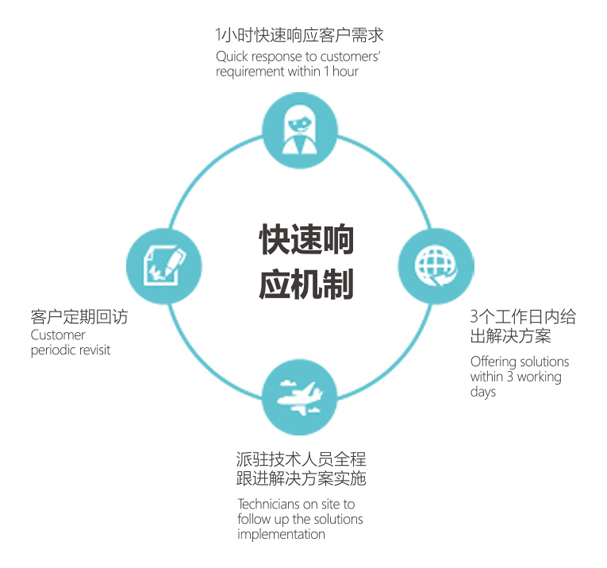非凡国际(中国区)-官方网站